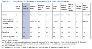centralBankTransparencyProcedural