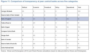 centralBankTransparencyScoring
